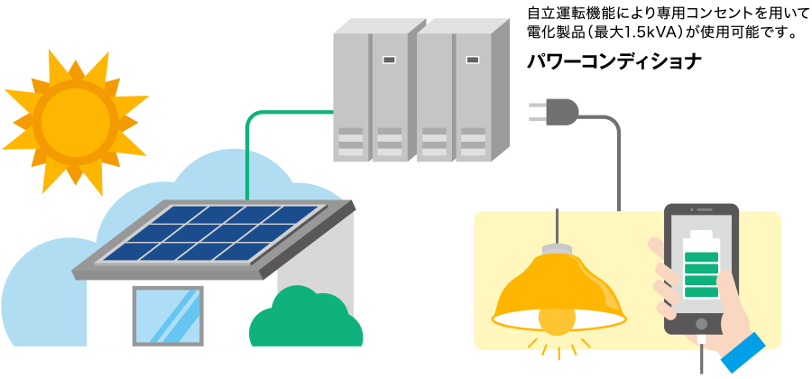 災害時も電気が使える!