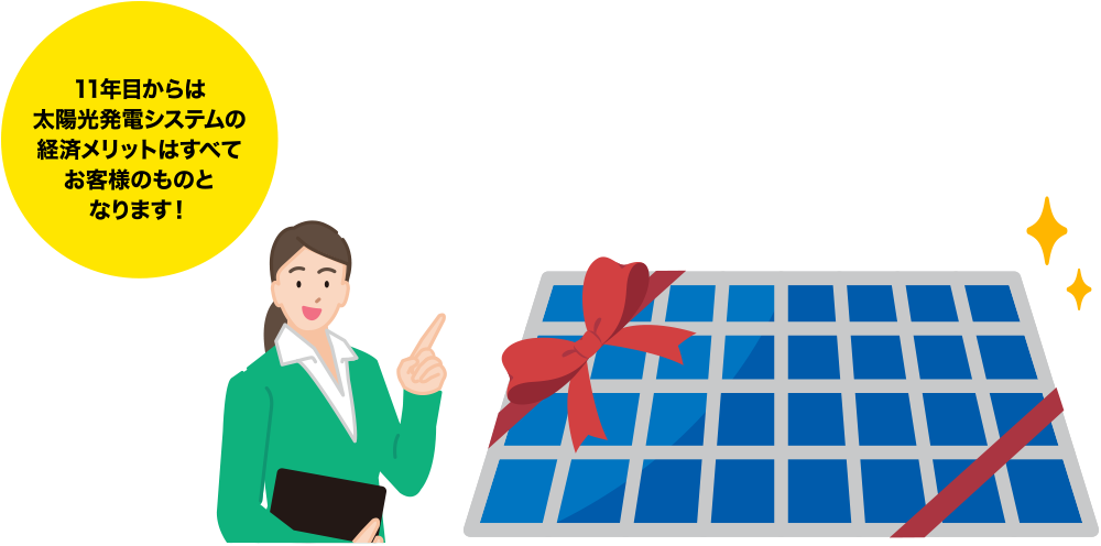 10年後には無償譲渡!